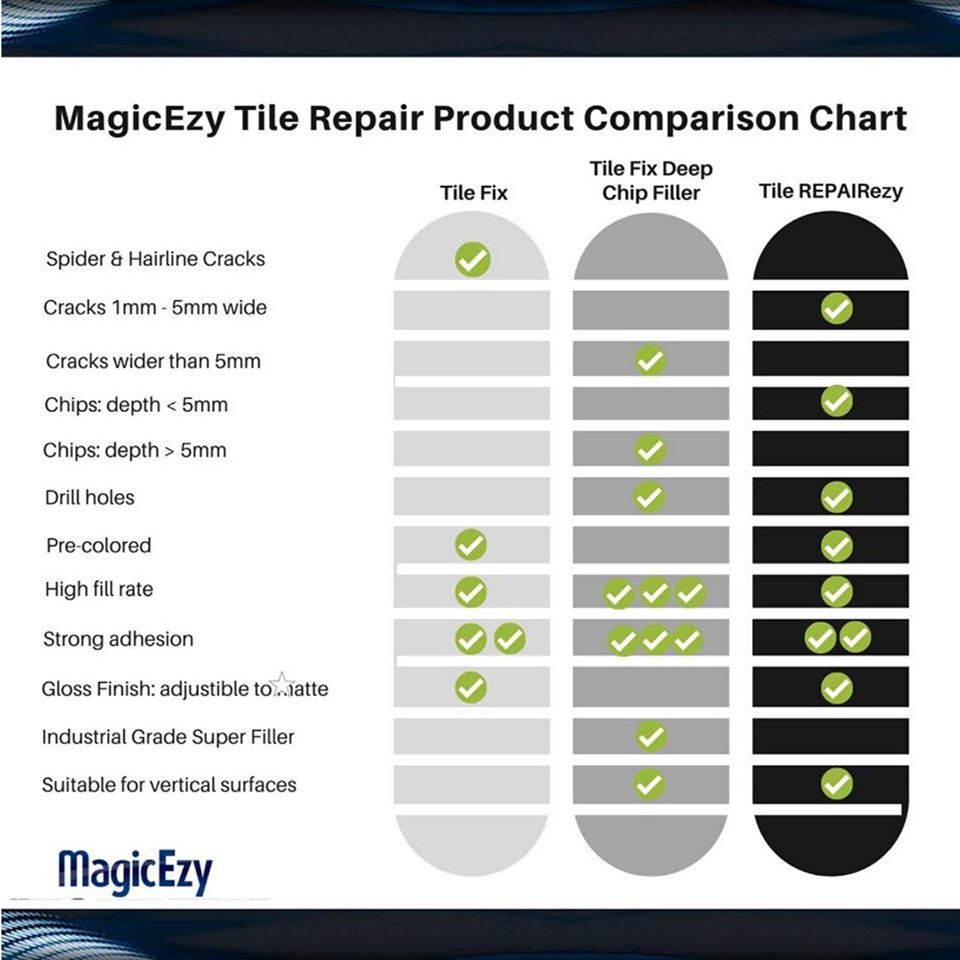 MagicEzy Tile Repair Kit: Porcelain Repair Kit - Ceramic Tile Repair Kit -  Mix and Match Colors - Acrylic, Stone, Fiberglass - Wall Touch Up (Blue)