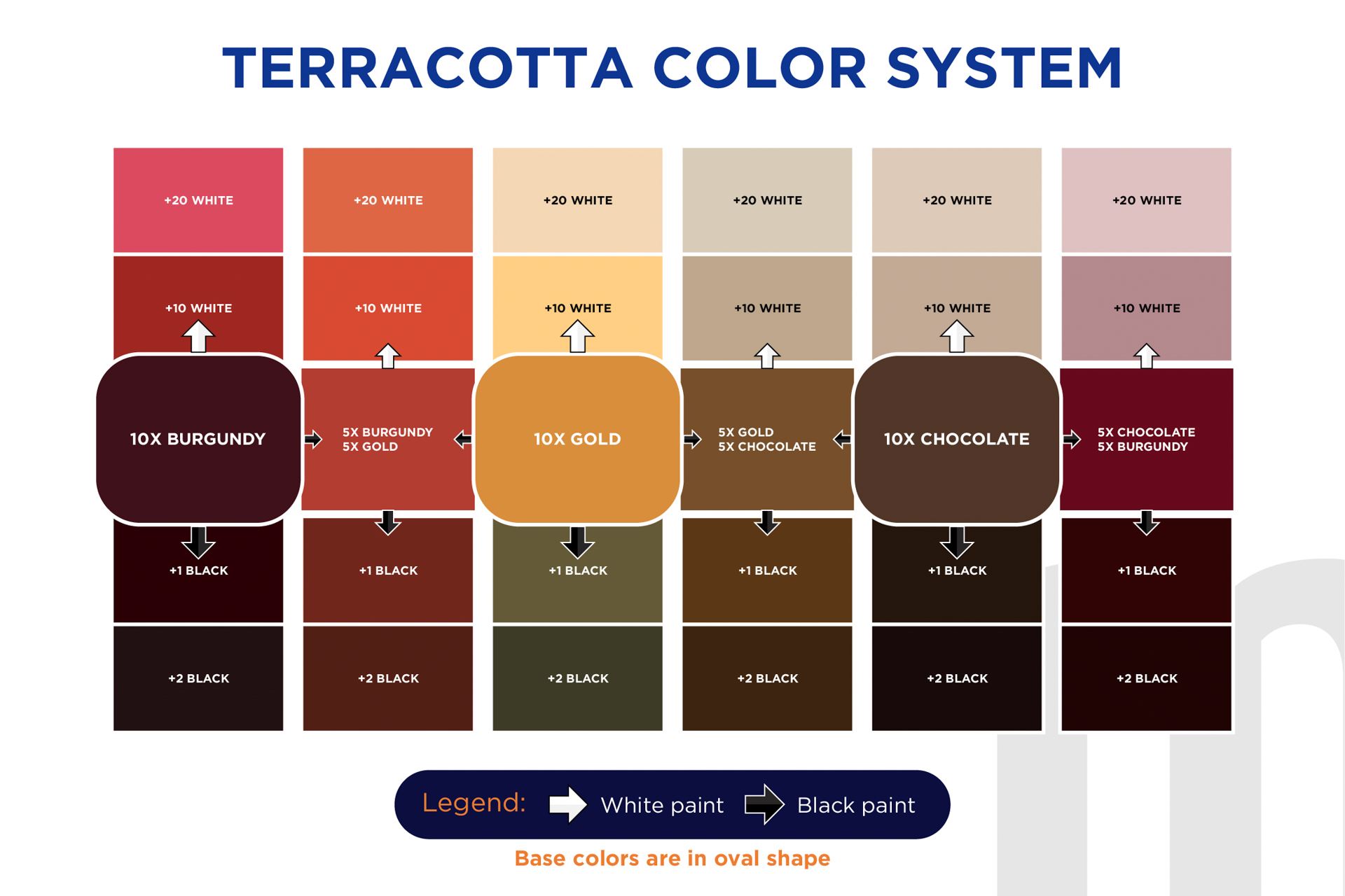 Terracotta Color Chart